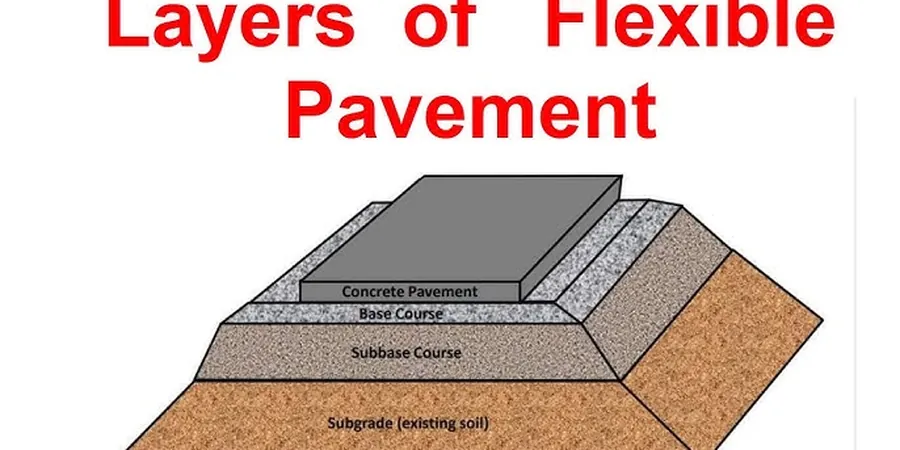 Diseño de Pavimento Flexible en San Pedro Garza García: Desempeño Vial Sobre Terreno Montañoso